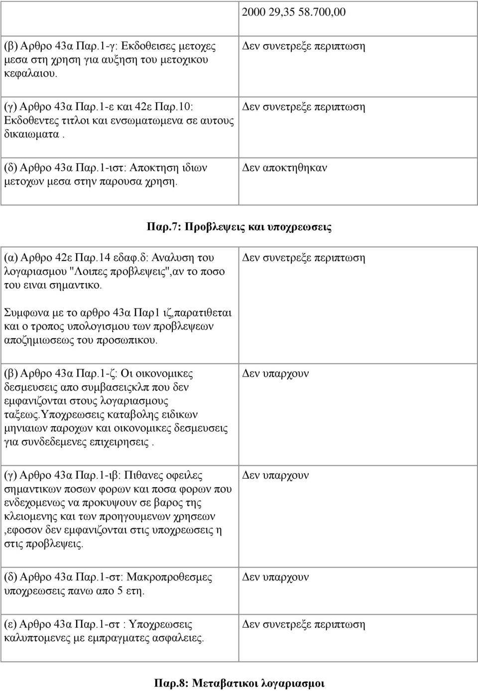 7: Προβλεψεις και υποχρεωσεις (α) Αρθρο 42ε Παρ.14 εδαφ.δ: Αναλυση του λογαριασμου ''Λοιπες προβλεψεις'',αν το ποσο του ειναι σημαντικο.