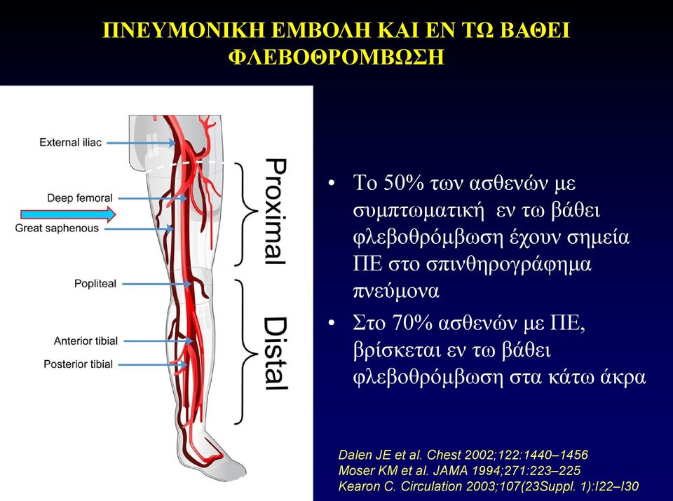 βξίζθεηαη ελ ησ βάζεη θιεβνζξόκβσζε ζηα θάησ άθξα Dalen JE et al.