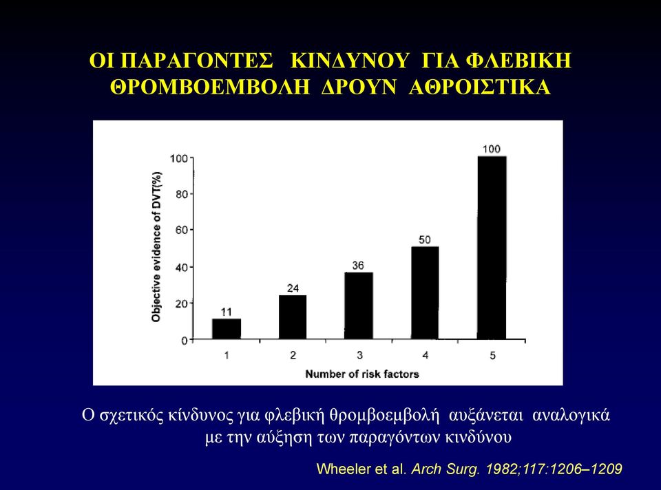 ζξνκβνεκβνιή απμάλεηαη αλαινγηθά κε ηελ αύμεζε ησλ