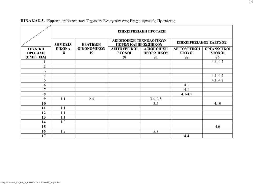 8 ΗΜΟΣΙΑ ΕΙΚΟΝΑ 18 9 1.1 10 11 1.1 12 1.1 13 1.1 14 1.3 15 16 1.