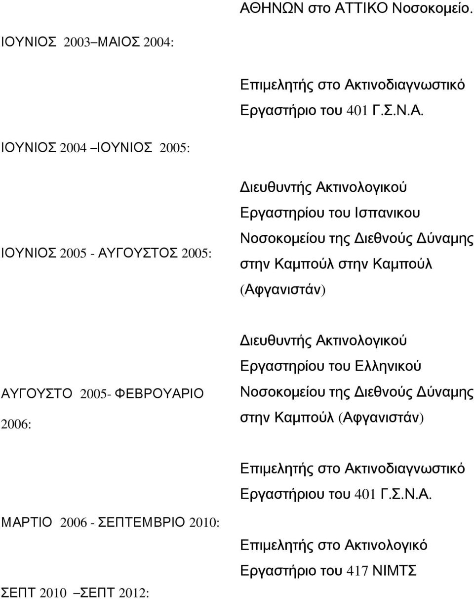 ΑΥΓΟΥΣΤΟ 2005- ΦΕΒΡΟΥΑΡΙΟ 2006: Διευθυντής Ακτινολογικού Εργαστηρίου του Ελληνικού Νοσοκομείου της Διεθνούς Δύναμης στην Καμπούλ (Αφγανιστάν)