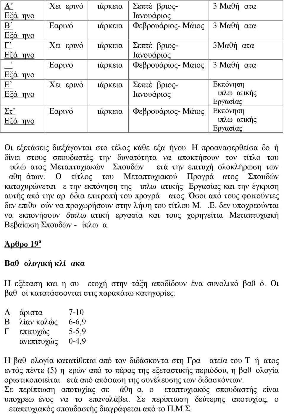 Εργασίας Οι εξετάσεις διεξάγονται στο τέλος κάθε εξαμήνου.