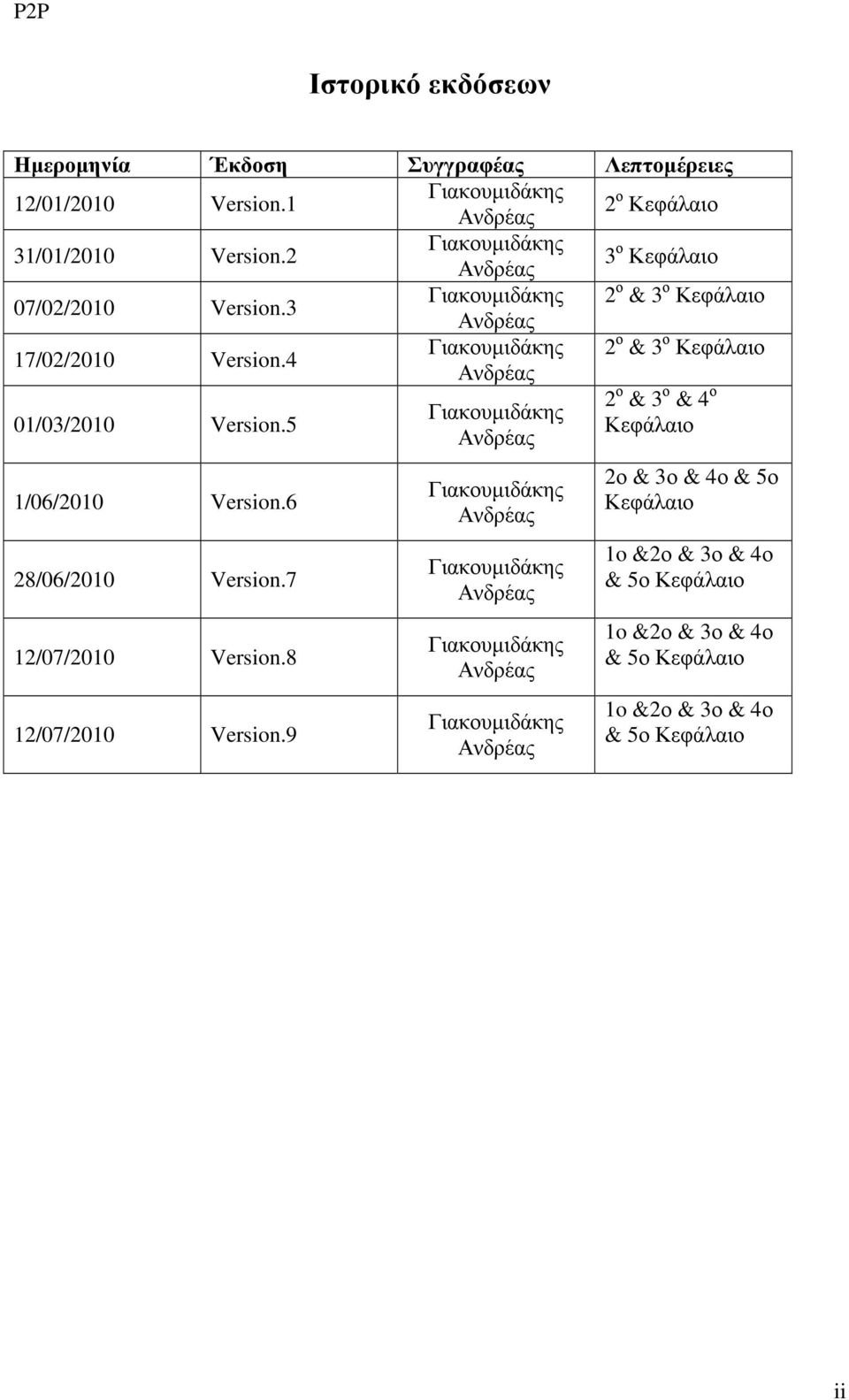 4 Γιακουµιδάκης 2 ο & 3 ο Κεφάλαιο Ανδρέας 01/03/2010 Version.5 1/06/2010 Version.6 28/06/2010 Version.7 12/07/2010 Version.8 12/07/2010 Version.