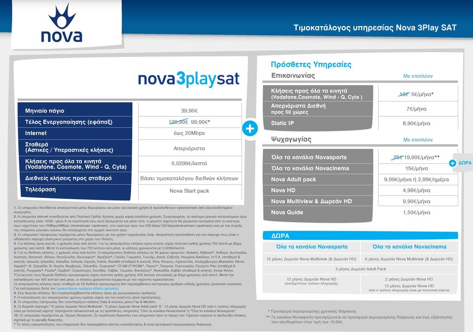 έως 20Mbps Απεριόριστα 0,0299 /λεπτό Ψυχαγωγίας Όλα τα κανάλια Novasports Όλα τα κανάλια Novacinema Με επιπλέον 25 19,90 /μήνα** 15 /μήνα ΔΩΡΑ Διεθνείς κλήσεις προς σταθερά Βάσει τιμοκαταλόγου