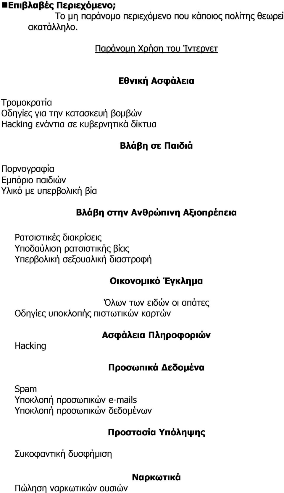 υπερβολική βία Βλάβη σε Παιδιά Βλάβη στην Ανθρώπινη Αξιοπρέπεια Ρατσιστικές διακρίσεις Υποδαύλιση ρατσιστικής βίας Υπερβολική σεξουαλική διαστροφή Οικονοµικό Έγκληµα