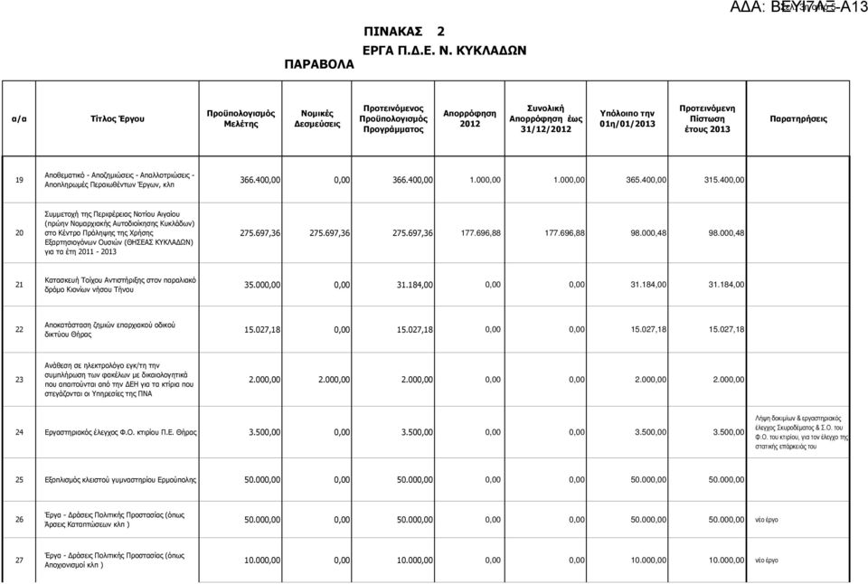 400,00 1.000,00 1.000,00 365.400,00 315.