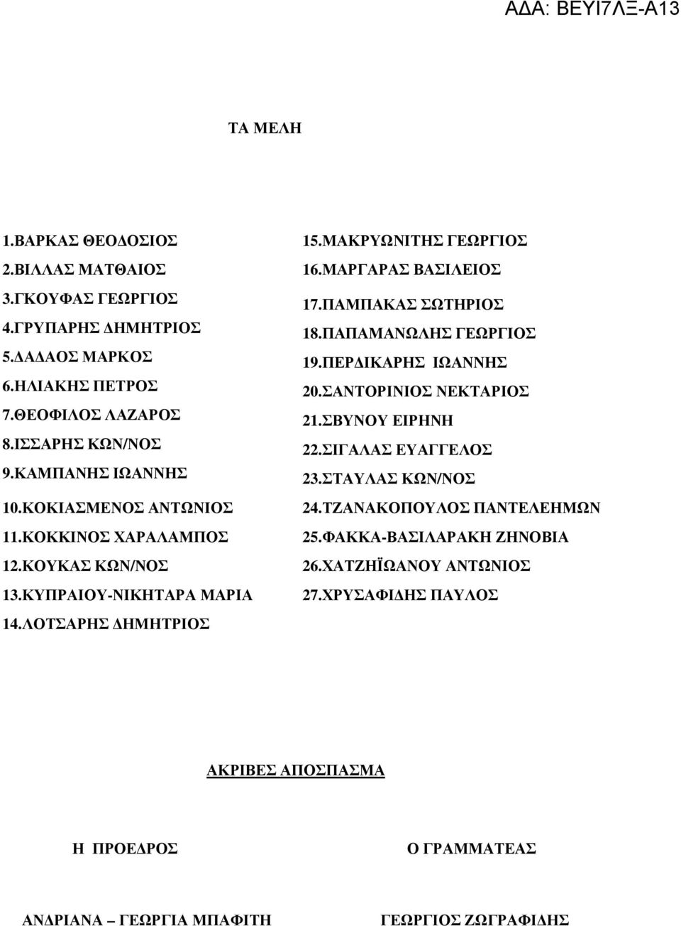 ΜΑΡΓΑΡΑΣ ΒΑΣΙΛΕΙΟΣ 17.ΠΑΜΠΑΚΑΣ ΣΩΤΗΡΙΟΣ 18.ΠΑΠΑΜΑΝΩΛΗΣ ΓΕΩΡΓΙΟΣ 19.ΠΕΡ ΙΚΑΡΗΣ ΙΩΑΝΝΗΣ 20.ΣΑΝΤΟΡΙΝΙΟΣ ΝΕΚΤΑΡΙΟΣ 21.ΣΒΥΝΟΥ ΕΙΡΗΝΗ 22.ΣΙΓΑΛΑΣ ΕΥΑΓΓΕΛΟΣ 23.