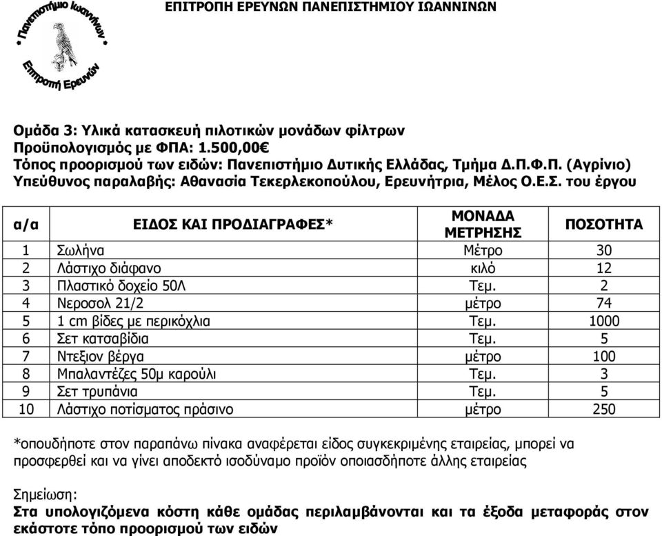 Ε.Σ. του έργου 1 Σωλήνα Μέτρο 30 2 Λάστιχο διάφανο κιλό 12 3 Πλαστικό δοχείο 50Λ Τεµ.