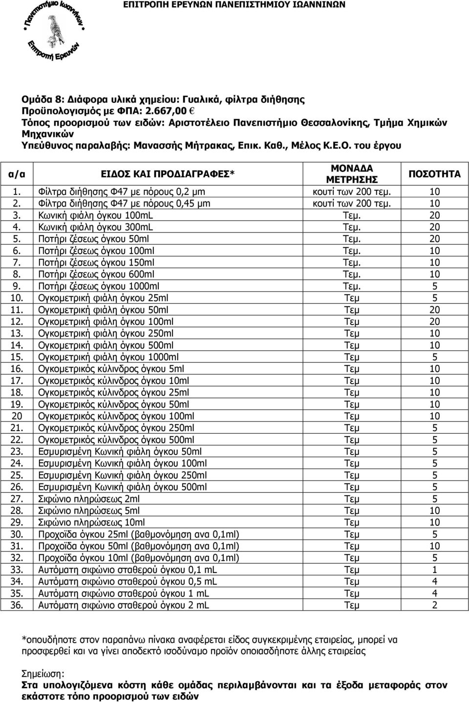 Ποτήρι ζέσεως όγκου 100ml Τεµ. 10 7. Ποτήρι ζέσεως όγκου 150ml Τεµ. 10 8. Ποτήρι ζέσεως όγκου 600ml Τεµ. 10 9. Ποτήρι ζέσεως όγκου 1000ml Τεµ. 5 10. Ογκοµετρική φιάλη όγκου 25ml Τεµ 5 11.