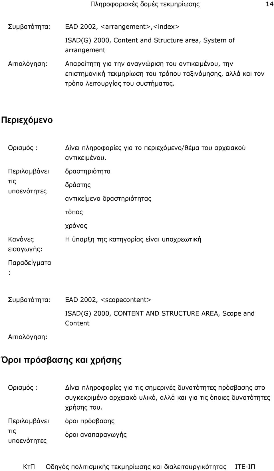 δραστηριότητα δράστης αντικείµενο δραστηριότητας τόπος χρόνος Η ύπαρξη της κατηγορίας είναι υποχρεωτική EAD 2002, <scopecontent> ISAD(G) 2000, CONTENT AND STRUCTURE AREA, Scope and