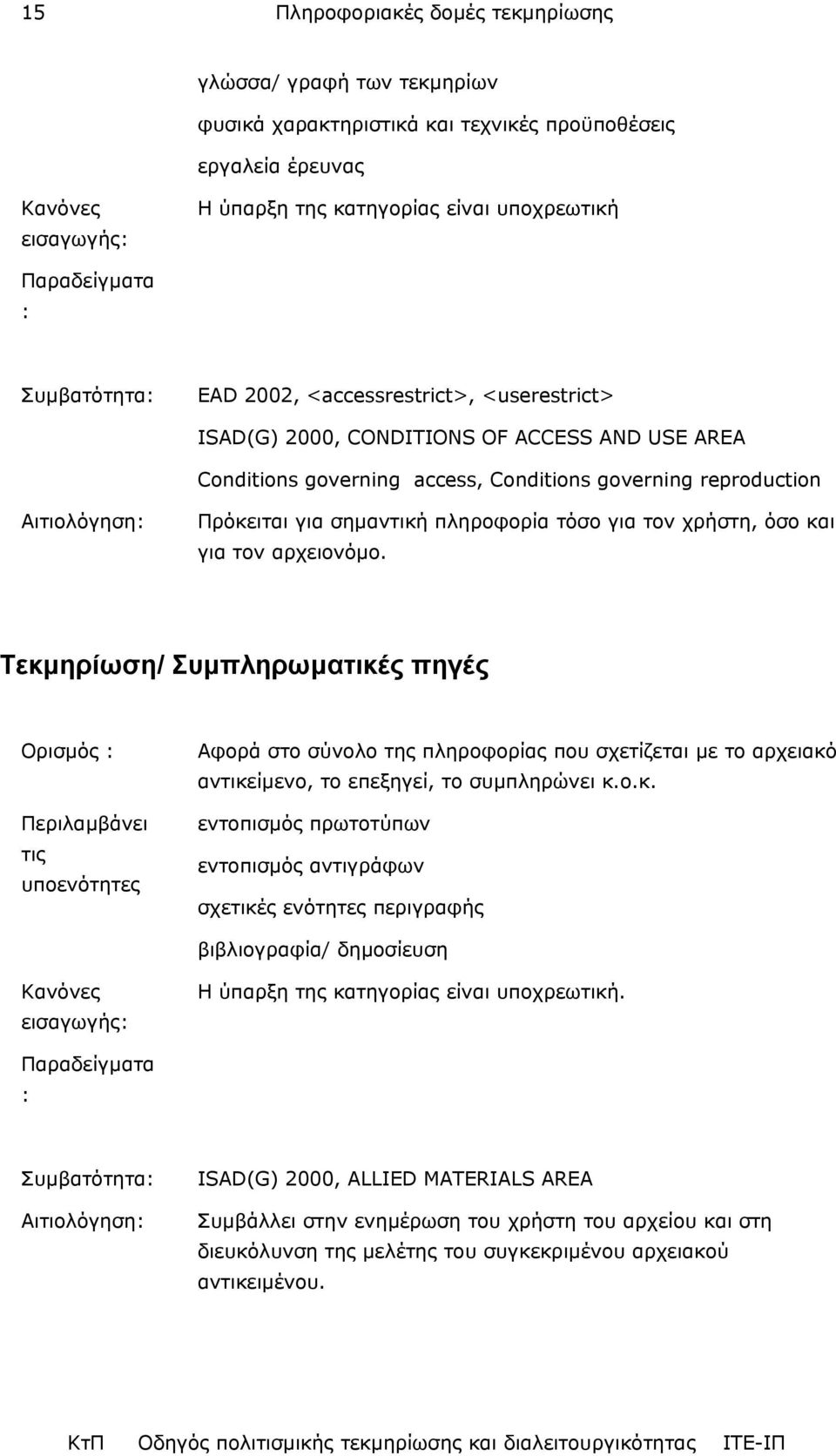 αρχειονόµο. Τεκµηρίωση/ Συµπληρωµατικές πηγές Αφορά στο σύνολο της πληροφορίας που σχετίζεται µε το αρχειακό αντικείµενο, το επεξηγεί, το συµπληρώνει κ.ο.κ. εντοπισµός πρωτοτύπων εντοπισµός αντιγράφων σχετικές ενότητες περιγραφής βιβλιογραφία/ δηµοσίευση Η ύπαρξη της κατηγορίας είναι υποχρεωτική.