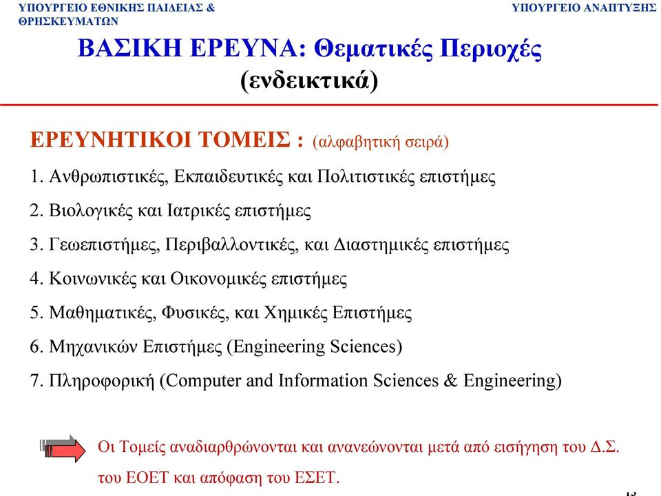 Γεωεπιστήµες, Περιβαλλοντικές, και ιαστηµικές επιστήµες 4. Κοινωνικές και Οικονοµικές επιστήµες 5.