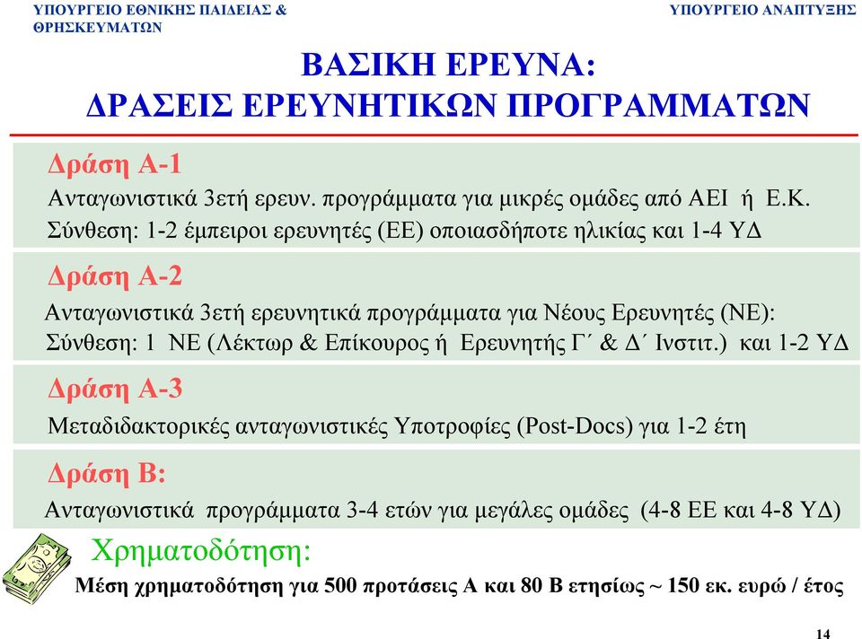 Ν ΠΡΟΓΡΑΜΜΑΤΩΝ ράση Α-1 Ανταγωνιστικά 3ετή ερευν. προγράµµατα για µικρές οµάδες από ΑΕΙ ή Ε.Κ.