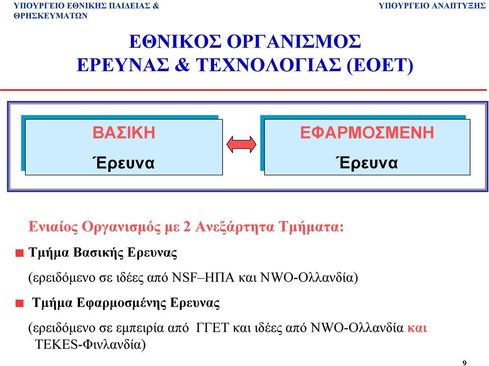 (ερειδόµενο σε ιδέες από NSF ΗΠΑ και NWO-Ολλανδία) ΤµήµαΕφαρµοσµένης Ερευνας