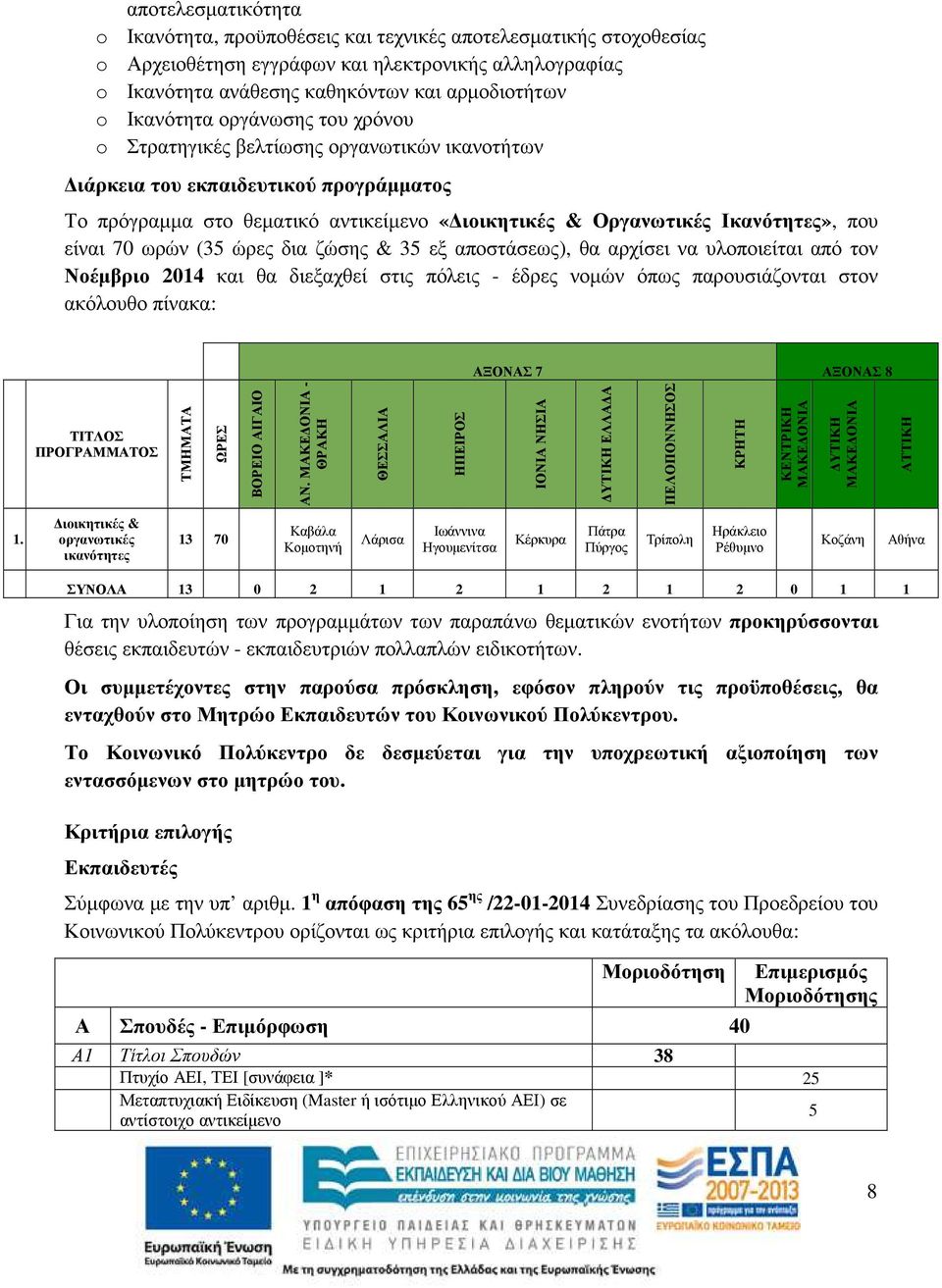 αποστάσεως), θα αρχίσει να υλοποιείται από τον Νοέµβριο 2014 και θα διεξαχθεί στις πόλεις - έδρες νοµών όπως παρουσιάζονται στον ακόλουθο πίνακα: ΑΝ.