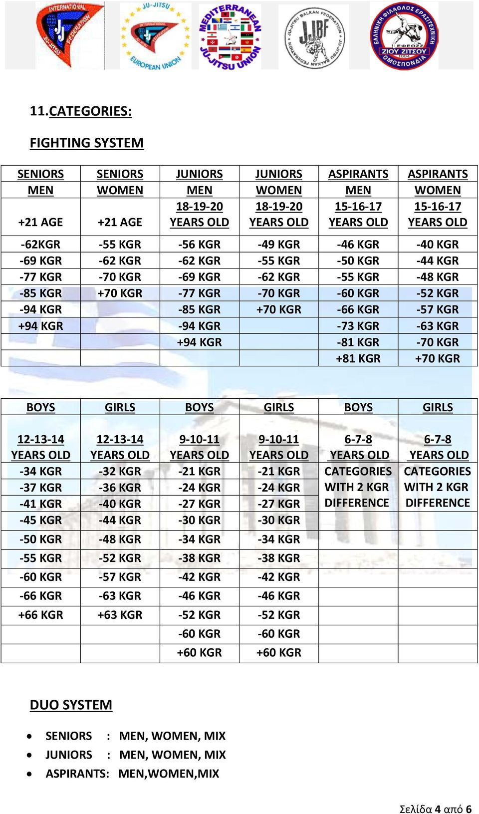 KGR -94 KGR -73 KGR -63 KGR +94 KGR -81 KGR -70 KGR +81 KGR +70 KGR BOYS GIRLS BOYS GIRLS BOYS GIRLS 12-13-14 12-13-14 9-10-11 9-10-11 6-7-8-34 KGR -32 KGR -21 KGR -21 KGR CATEGORIES -37 KGR -36 KGR