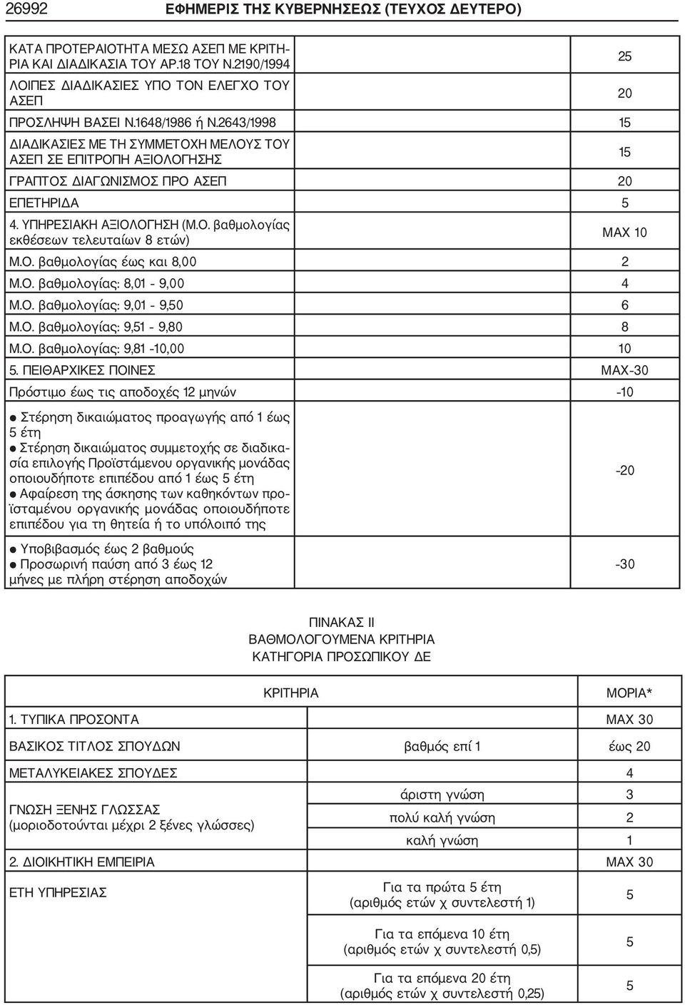 Ο. βαθμολογίας έως και 8,00 2 Μ.Ο. βαθμολογίας: 8,01 9,00 4 Μ.Ο. βαθμολογίας: 9,01 9,0 6 Μ.Ο. βαθμολογίας: 9,1 9,80 8 Μ.Ο. βαθμολογίας: 9,81 10,00 10.