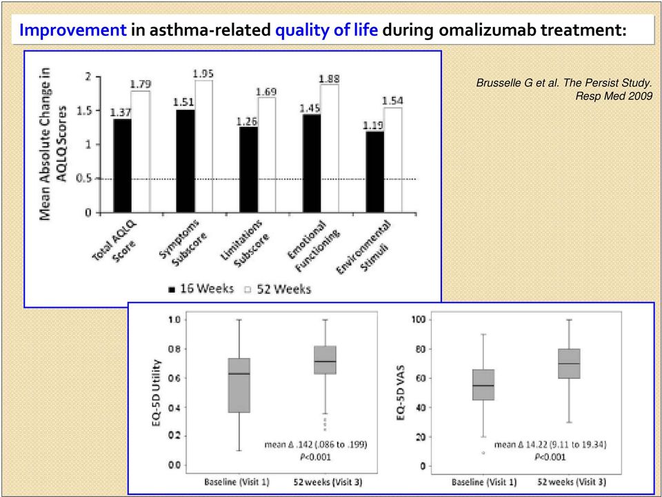 omalizumab treatment: Brusselle