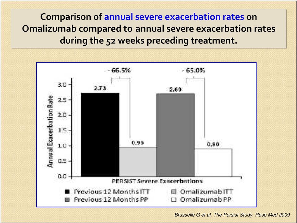 rates during the 52 weeks preceding treatment.