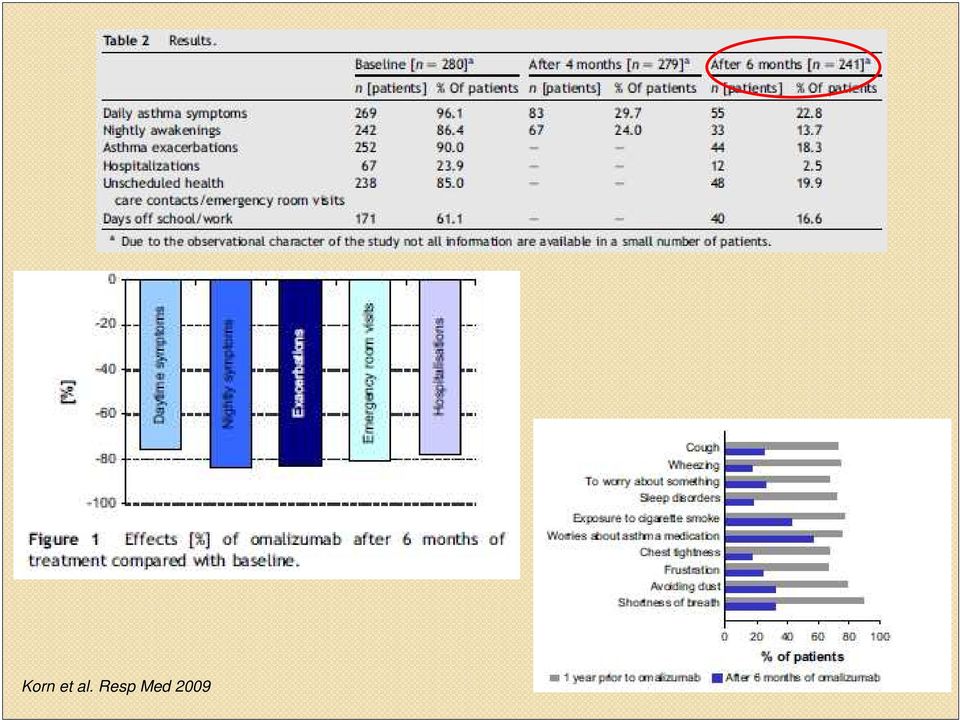 Med 2009