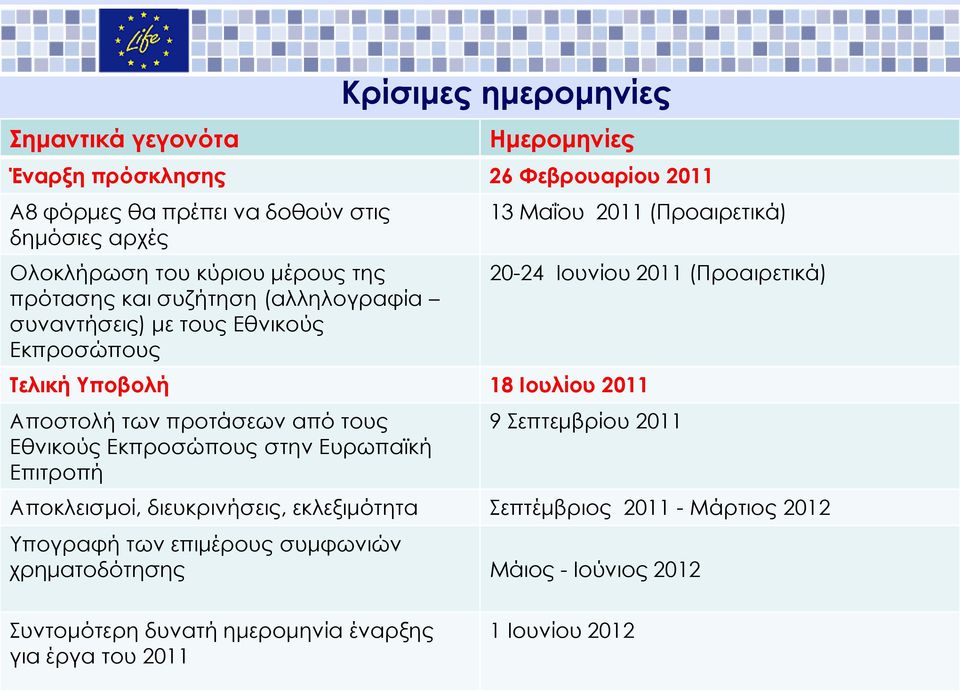 προτάσεων από τους Εθνικούς Εκπροσώπους στην Ευρωπαϊκή Επιτροπή 20-24 Ιουνίου 2011 (Προαιρετικά) 9 Σεπτεμβρίου 2011 Αποκλεισμοί, διευκρινήσεις, εκλεξιμότητα