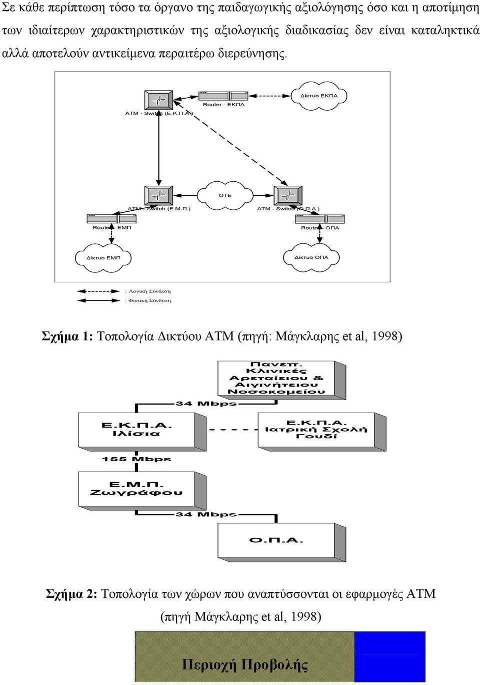 ) Router - ΕΚΠΑ Δίκτυο ΕΚΠΑ ΟΤΕ ATM - Switch (Ε.Μ.Π.) ATM - Switch (Ο.Π.Α.) Router - ΕΜΠ Router - ΟΠΑ Δίκτυο ΕΜΠ Δίκτυο ΟΠΑ : Λογική Σύνδεση : Φυσική Σύνδεση Σχήμα 1: Τοπολογία Δικτύου ΑΤΜ (πηγή: Μάγκλαρης et al, 1998) 34 Mbps Πανεπ.