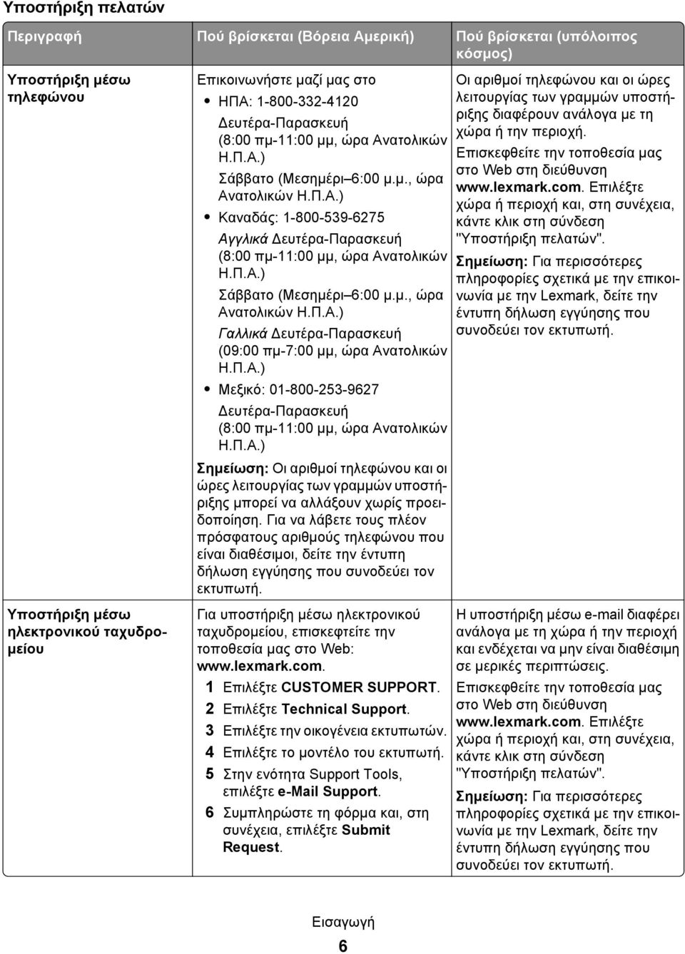 Π.Α.) Σάββατο (Μεσημέρι 6:00 μ.μ., ώρα Ανατολικών Η.Π.Α.) Γαλλικά Δευτέρα-Παρασκευή (09:00 πμ-7:00 μμ, ώρα Ανατολικών Η.Π.Α.) Μεξικό: 01-800-253-9627 Δευτέρα-Παρασκευή (8:00 πμ-11:00 μμ, ώρα Ανατολικών Η.