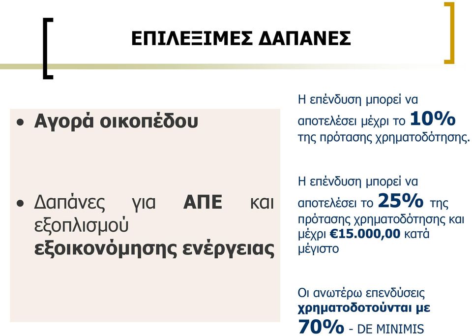 Γαπάλεο γηα ΑΠΔ θαη εμνπιηζκνχ εμνηθνλόκεζεο ελέξγεηαο Η επέλδπζε κπνξεί λα