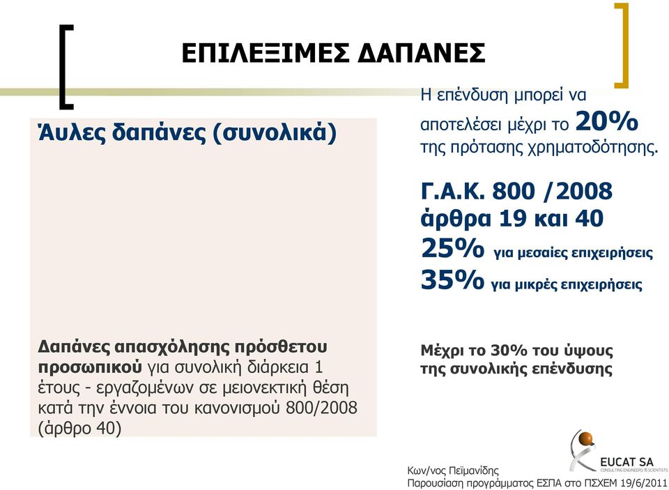 πξνζσπηθνύ γηα ζπλνιηθή δηάξθεηα 1 έηνπο - εξγαδνκέλσλ ζε κεηνλεθηηθή ζέζε θαηά ηελ έλλνηα ηνπ θαλνληζκνχ 800/2008