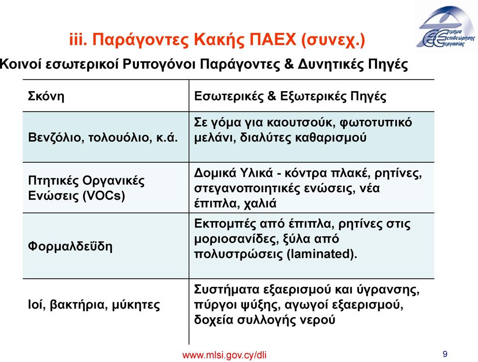 οντες & υνητικές Πηγές Σκόνη Βενζόλιο, τολουόλιο, κ.ά.