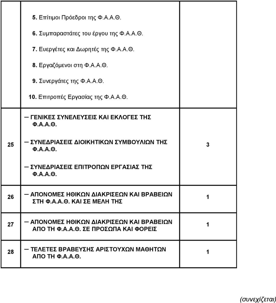 Α.Α.Θ. 3 ΣΥΝΕΔΡΙΑΣΕΙΣ ΕΠΙΤΡΟΠΩΝ ΕΡΓΑΣΙΑΣ ΤΗΣ Φ.Α.Α.Θ. 26 ΑΠΟΝΟΜΕΣ ΗΘΙΚΩΝ ΔΙΑΚΡΙΣΕΩΝ ΚΑΙ ΒΡΑΒΕΙΩΝ ΣΤΗ Φ.Α.Α.Θ. ΚΑΙ ΣΕ ΜΕΛΗ ΤΗΣ 27 ΑΠΟΝΟΜΕΣ ΗΘΙΚΩΝ ΔΙΑΚΡΙΣΕΩΝ ΚΑΙ ΒΡΑΒΕΙΩΝ ΑΠΟ ΤΗ Φ.