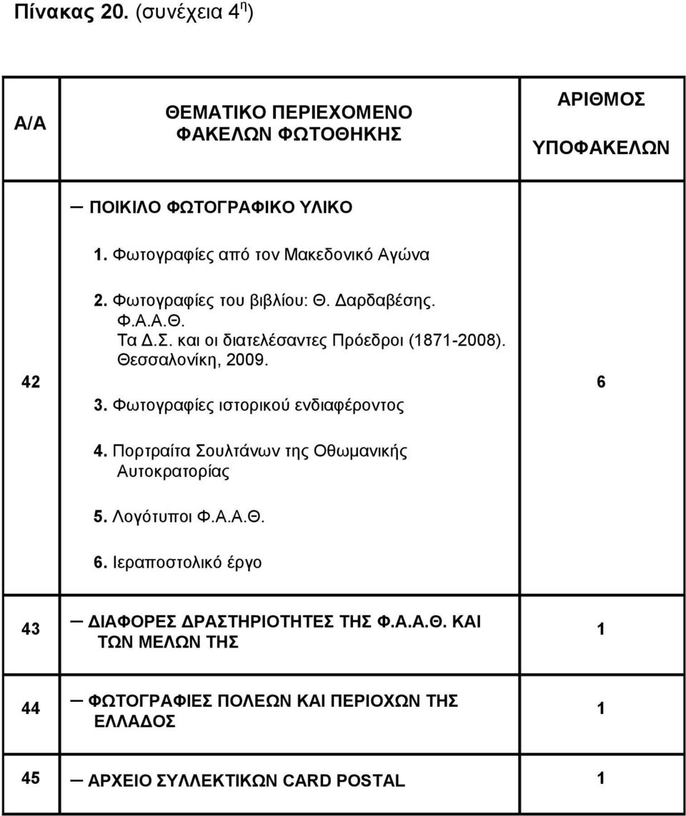 και οι διατελέσαντες Πρόεδροι (87-2008). Θεσσαλονίκη, 2009. 3. Φωτογραφίες ιστορικού ενδιαφέροντος 6 4.