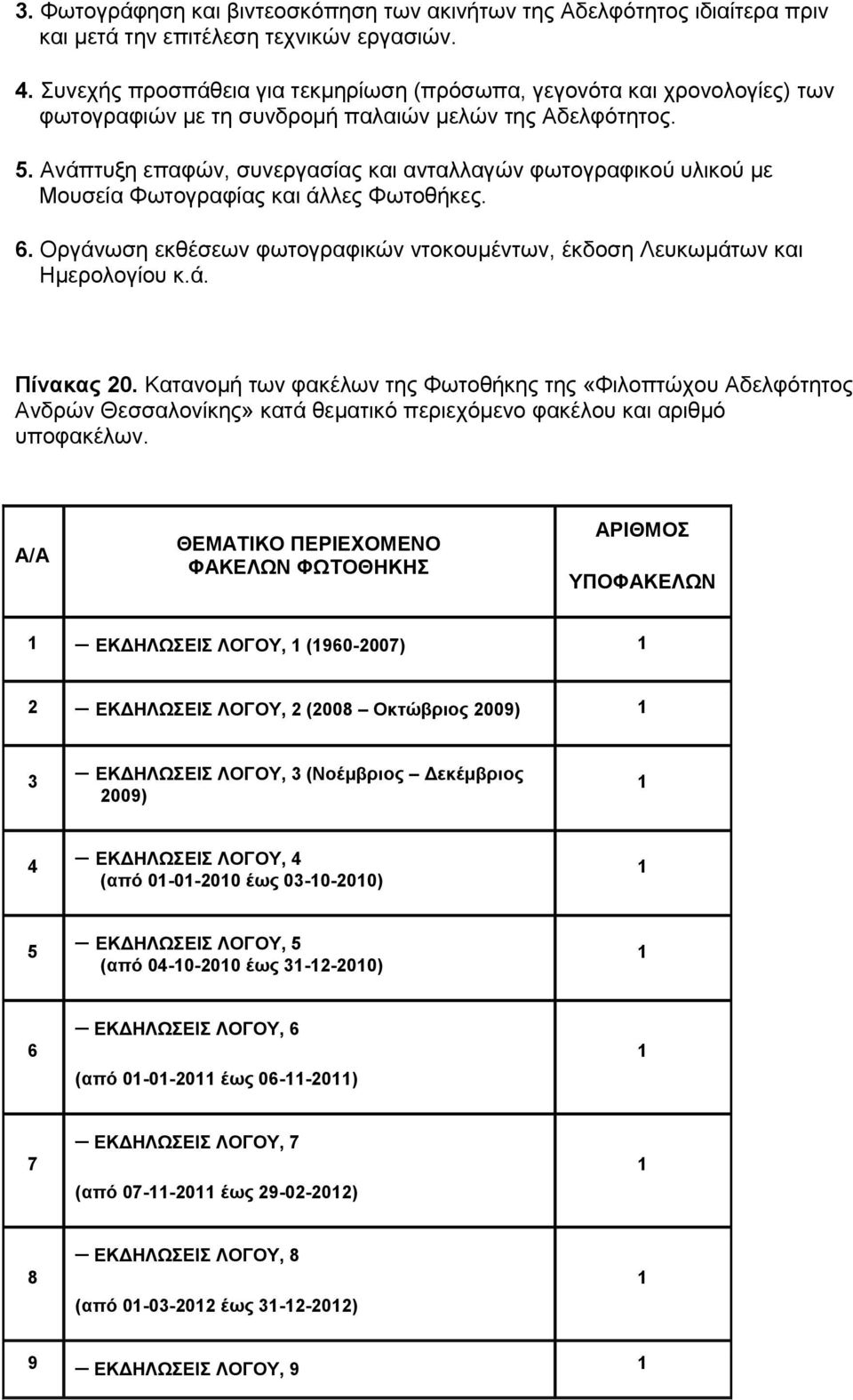 Ανάπτυξη επαφών, συνεργασίας και ανταλλαγών φωτογραφικού υλικού με Μουσεία Φωτογραφίας και άλλες Φωτοθήκες. 6. Οργάνωση εκθέσεων φωτογραφικών ντοκουμέντων, έκδοση Λευκωμάτων και Ημερολογίου κ.ά. Πίνακας 20.