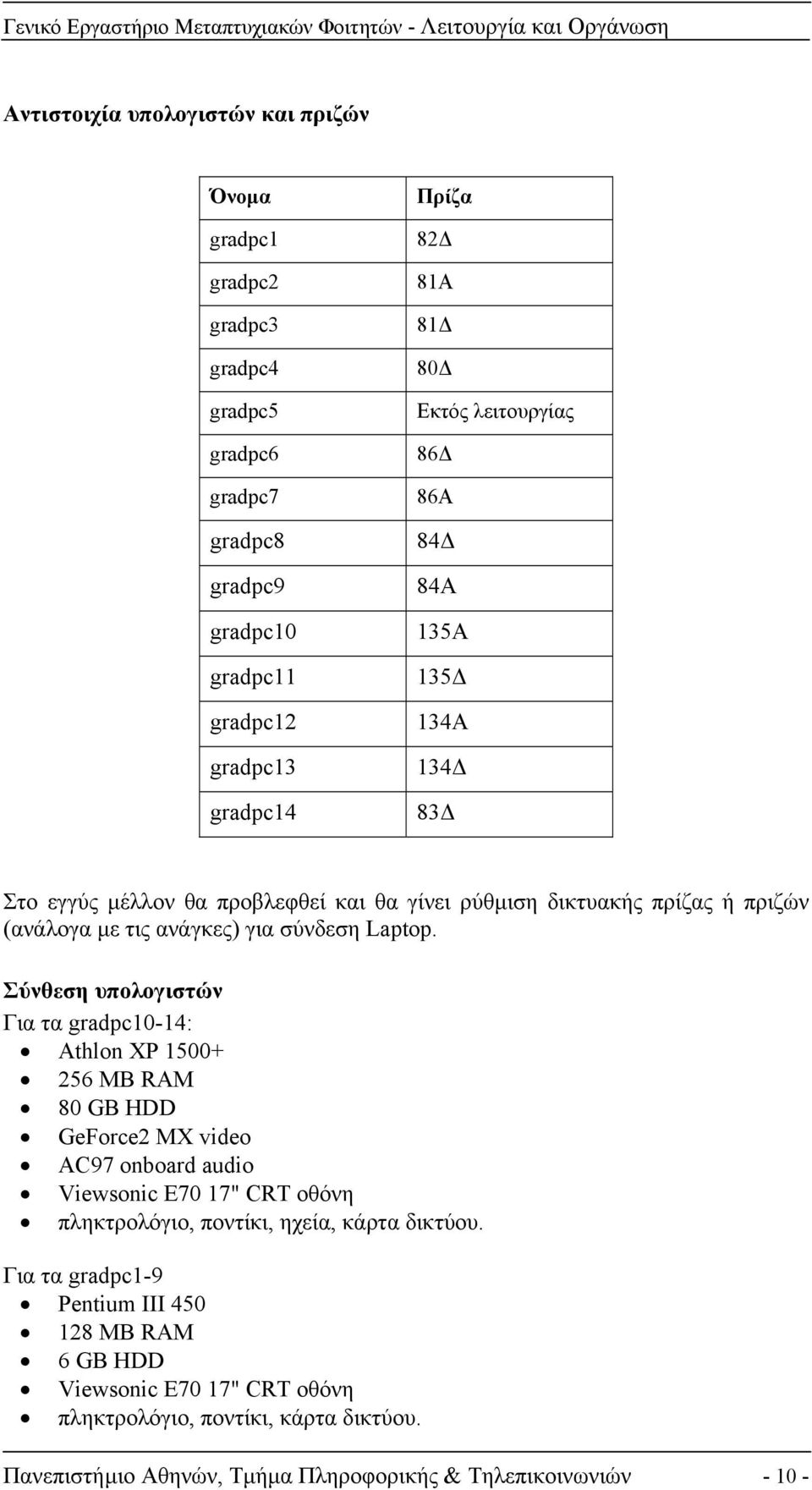 Σύνθεση υπολογιστών Για τα gradpc10-14: Athlon XP 1500+ 256 MB RAM 80 GB HDD GeForce2 MX video AC97 onboard audio Viewsonic E70 17" CRT οθόνη πληκτρολόγιο, ποντίκι, ηχεία, κάρτα