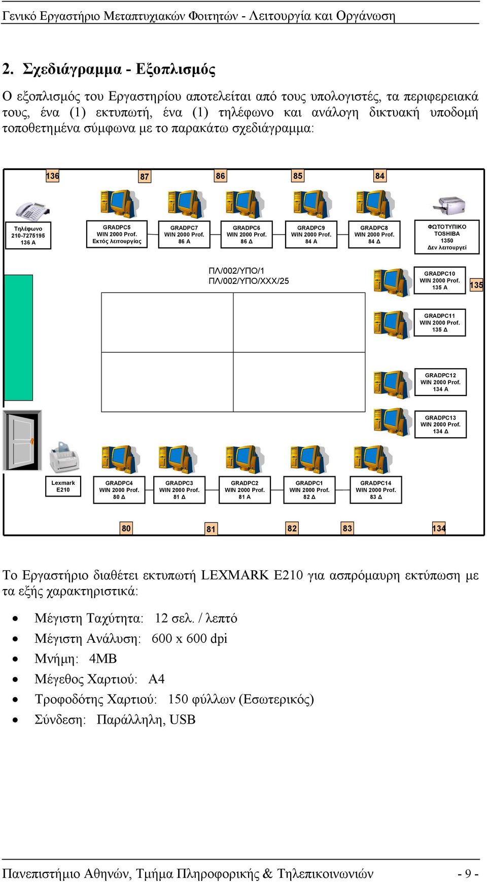 ΠΛ/002/ΥΠΟ/ΧΧΧ/25 GRADPC10 135 Α 135 GRADPC11 135 GRADPC12 134 Α GRADPC13 134 Lexmark E210 GRADPC4 80 GRADPC3 81 GRADPC2 81 Α GRADPC1 82 GRADPC14 83 80 81 82 83 134 Το Εργαστήριο διαθέτει εκτυπωτή