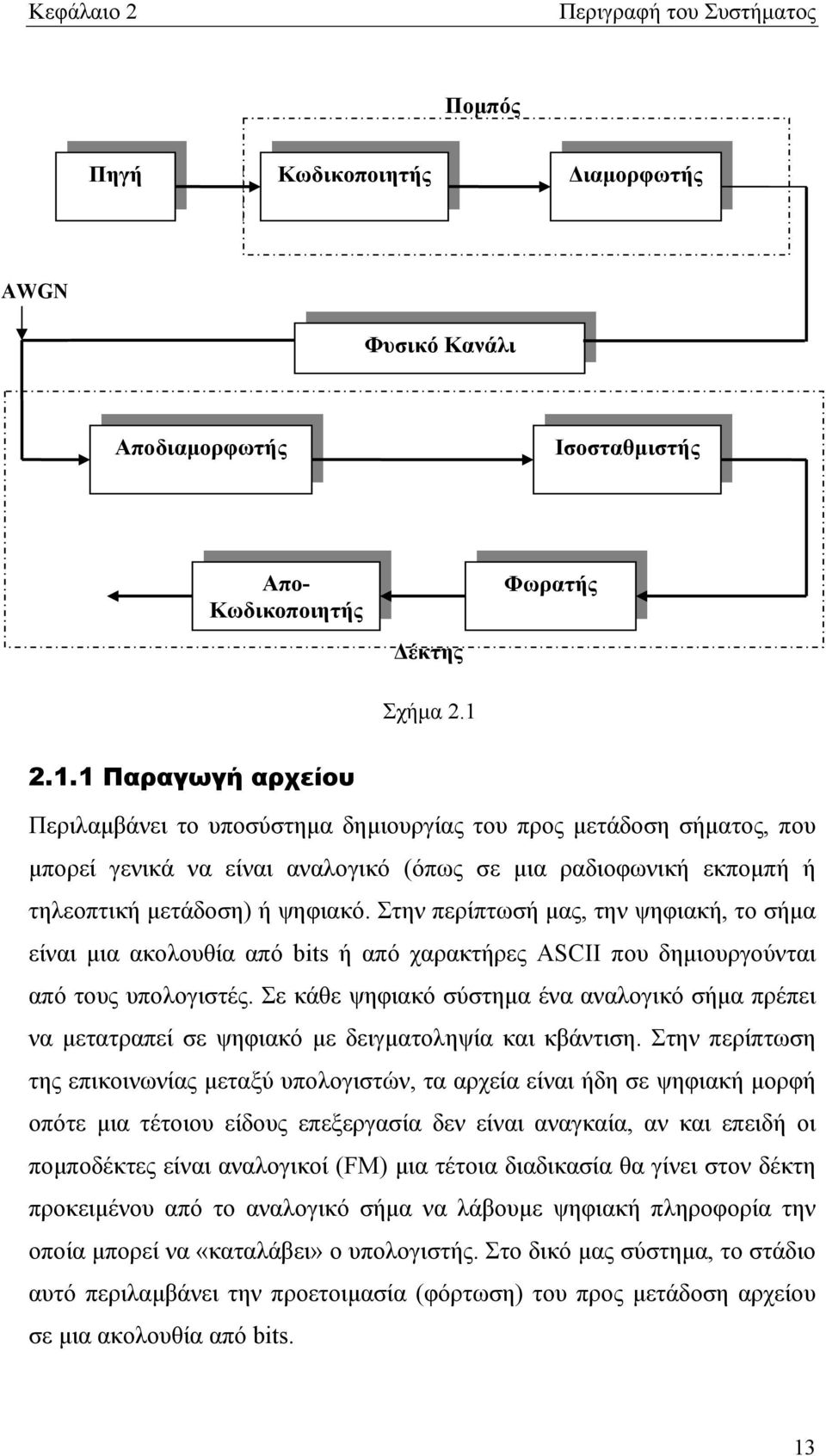 Στην περίπτωσή μας, την ψηφιακή, το σήμα είναι μια ακολουθία από bits ή από χαρακτήρες ASCII που δημιουργούνται από τους υπολογιστές.