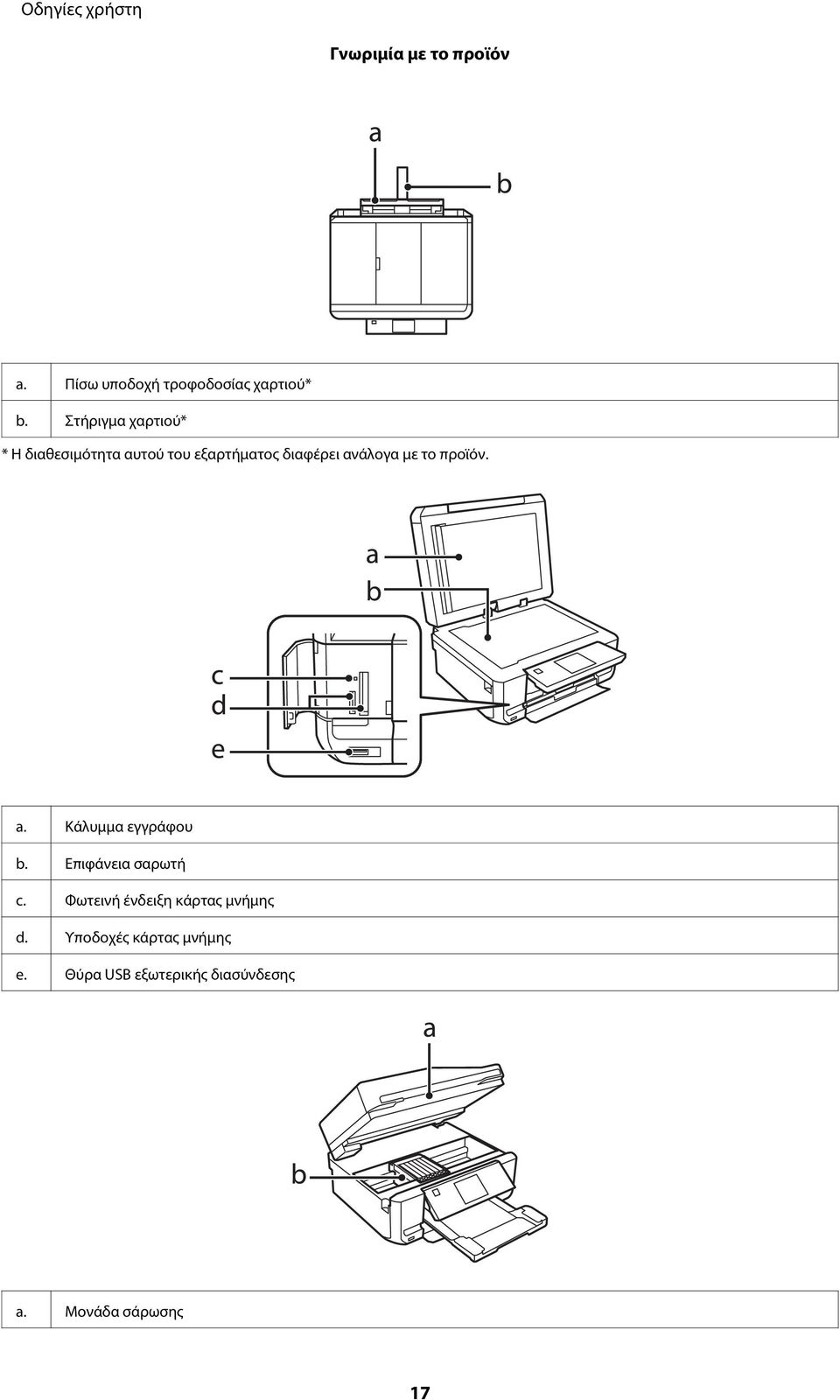 με το προϊόν. a. Κάλυμμα εγγράφου b. Επιφάνεια σαρωτή c.
