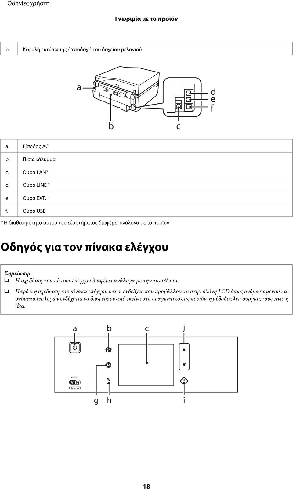 Οδηγός για τον πίνακα ελέγχου Η σχεδίαση του πίνακα ελέγχου διαφέρει ανάλογα με την τοποθεσία.