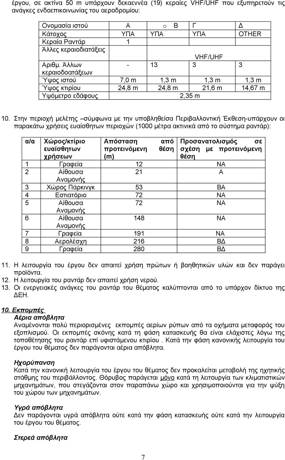 Στην περιοχή μελέτης σύμφωνα με την υποβληθείσα Περιβαλλοντική Έκθεση-υπάρχουν οι παρακάτω χρήσεις ευαίσθητων περιοχών (1000 μέτρα ακτινικά από το σύστημα ραντάρ): α/α Χώρος/κτίριο ευαίσθητων χρήσεων