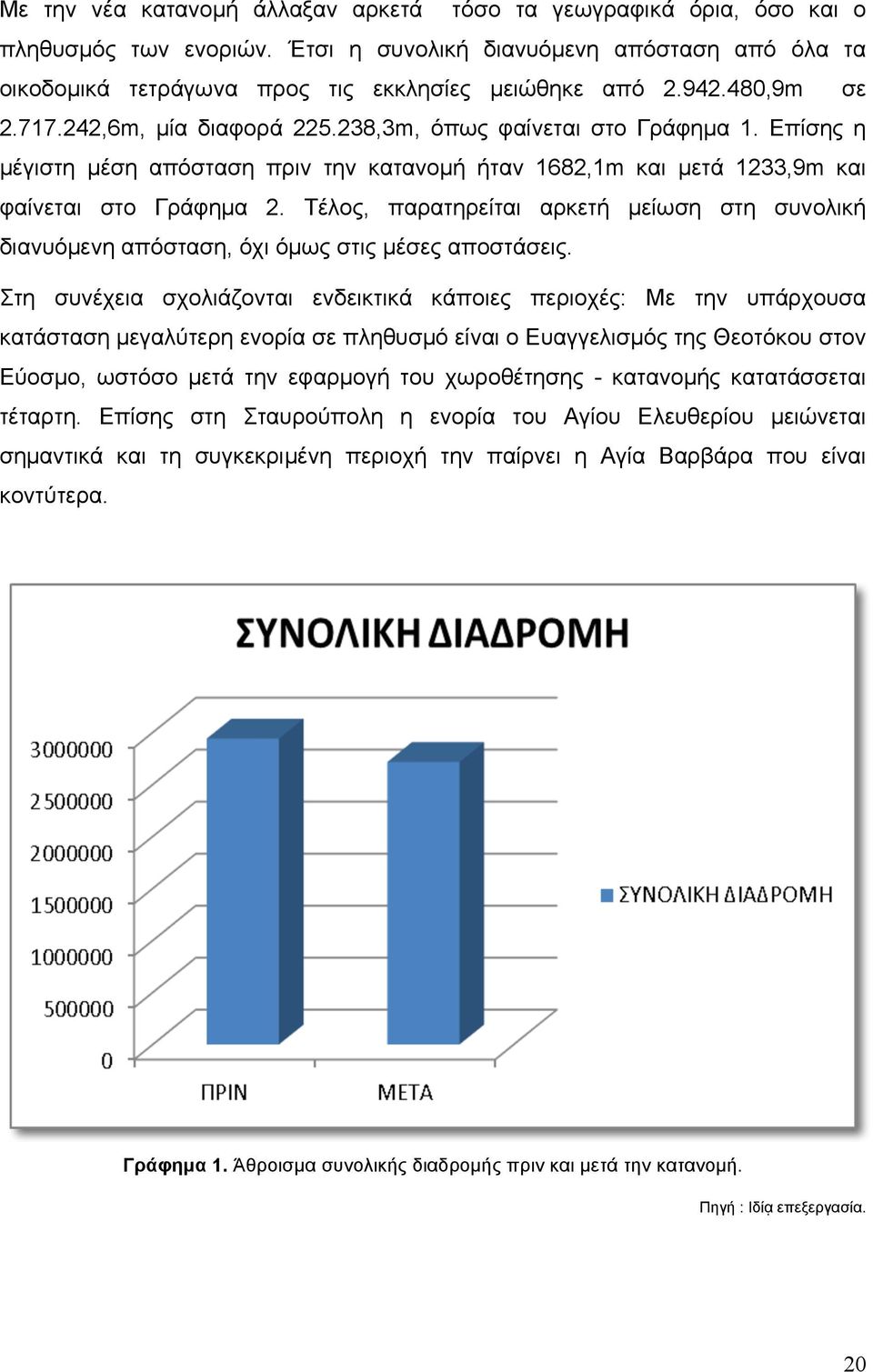 Τέλος, παρατηρείται αρκετή µείωση στη συνολική διανυόµενη απόσταση, όχι όµως στις µέσες αποστάσεις.