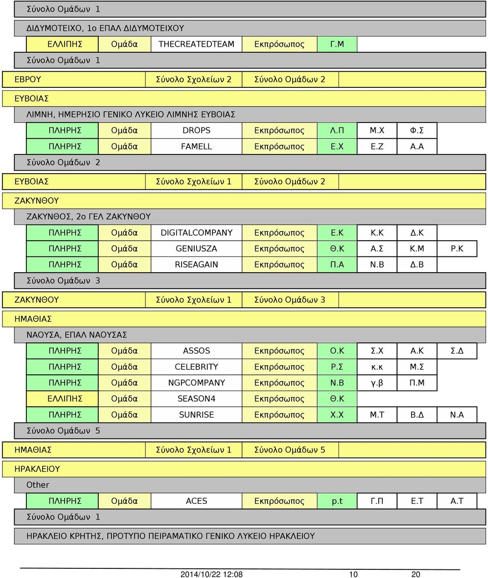 Β ΖΑΚΥΝΘΟΥ Σύνολο Σχολείων 1 ΗΜΑΘΙΑΣ ΝΑΟΥΣΑ, ΕΠΑΛ ΝΑΟΥΣΑΣ ASSOS Ο.Κ Σ.Χ Α.Κ Σ.Δ CELEBRITY Ρ.Σ κ.κ Μ.Σ NGPCOMPANY Ν.Β γ.β Π.Μ SEASON4 Θ.