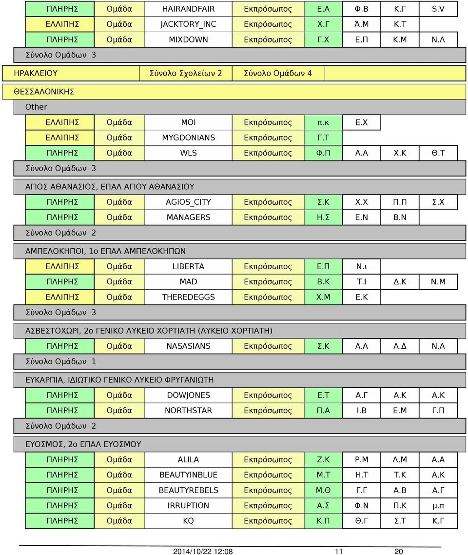 Μ THEREDEGGS Χ.Μ Ε.Κ ΑΣΒΕΣΤΟΧΩΡΙ, 2ο ΓΕΝΙΚΟ ΛΥΚΕΙΟ ΧΟΡΤΙΑΤΗ (ΛΥΚΕΙΟ ΧΟΡΤΙΑΤΗ) NASASIANS Σ.Κ Α.Α Α.Δ Ν.Α ΕΥΚΑΡΠΙΑ, ΙΔΙΩΤΙΚΟ ΓΕΝΙΚΟ ΛΥΚΕΙΟ ΦΡΥΓΑΝΙΩΤΗ DOWJONES Ε.Τ Α.Γ Α.Κ Α.Κ NORTHSTAR Π.