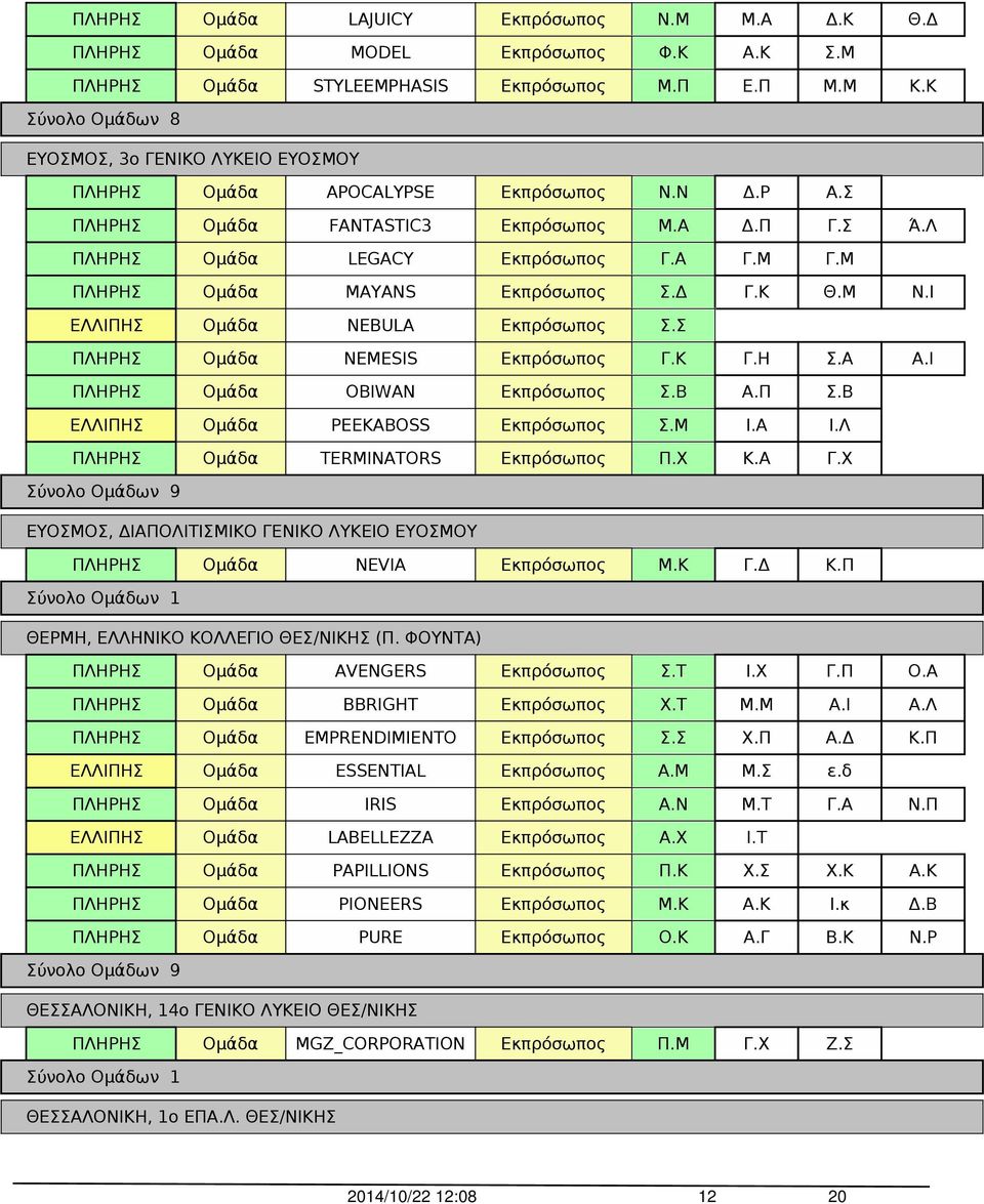 Κ Γ.Δ Κ.Π ΘΕΡΜΗ, ΕΛΛΗΝΙΚΟ ΚΟΛΛΕΓΙΟ ΘΕΣ/ΝΙΚΗΣ (Π. ΦΟΥΝΤΑ) Σύνολο Ομάδων 9 AVENGERS Σ.Τ Ι.Χ Γ.Π Ο.Α BBRIGHT Χ.Τ Μ.Μ Α.Ι Α.Λ EMPRENDIMIENTO Σ.Σ Χ.Π Α.Δ Κ.Π ESSENTIAL Α.Μ Μ.Σ ε.δ IRIS Α.Ν Μ.Τ Γ.Α Ν.