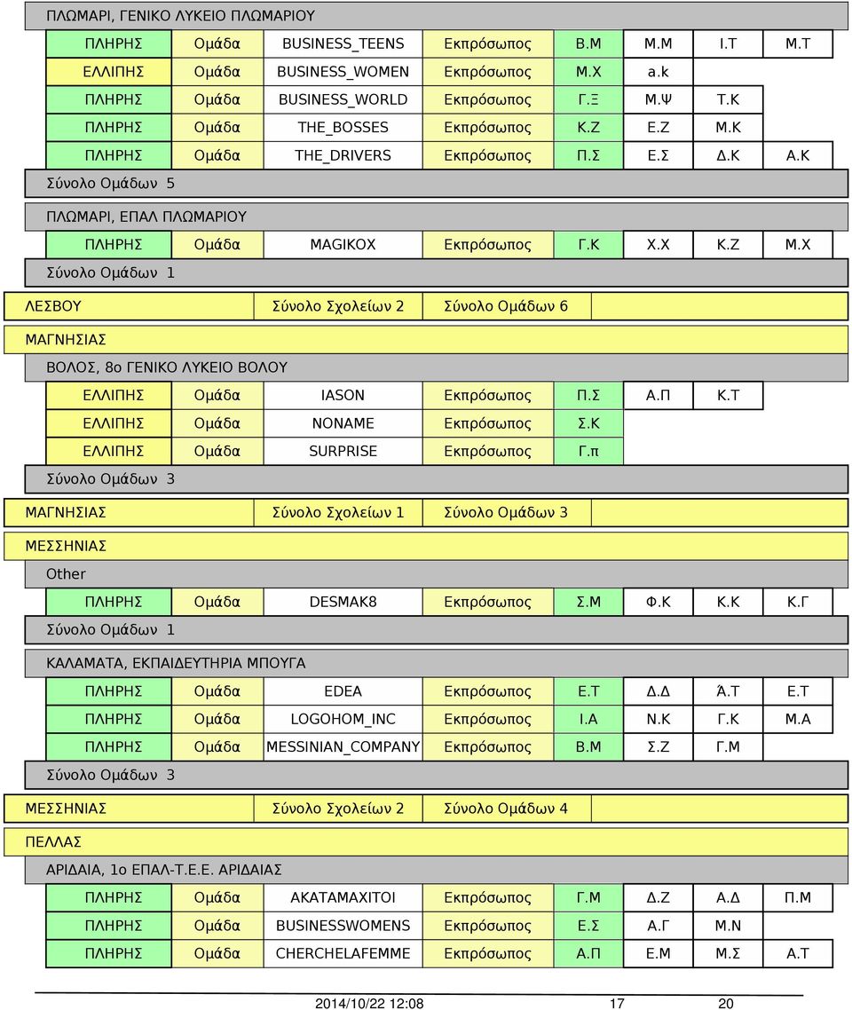 π ΜΑΓΝΗΣΙΑΣ Σύνολο Σχολείων 1 ΜΕΣΣΗΝΙΑΣ Other DESMAK8 Σ.Μ Φ.Κ Κ.Κ Κ.Γ ΚΑΛΑΜΑΤΑ, ΕΚΠΑΙΔΕΥΤΗΡΙΑ ΜΠΟΥΓΑ EDEA Ε.Τ Δ.Δ Ά.Τ Ε.Τ LOGOHOM_INC Ι.Α Ν.Κ Γ.Κ Μ.Α MESSINIAN_COMPANY Β.Μ Σ.
