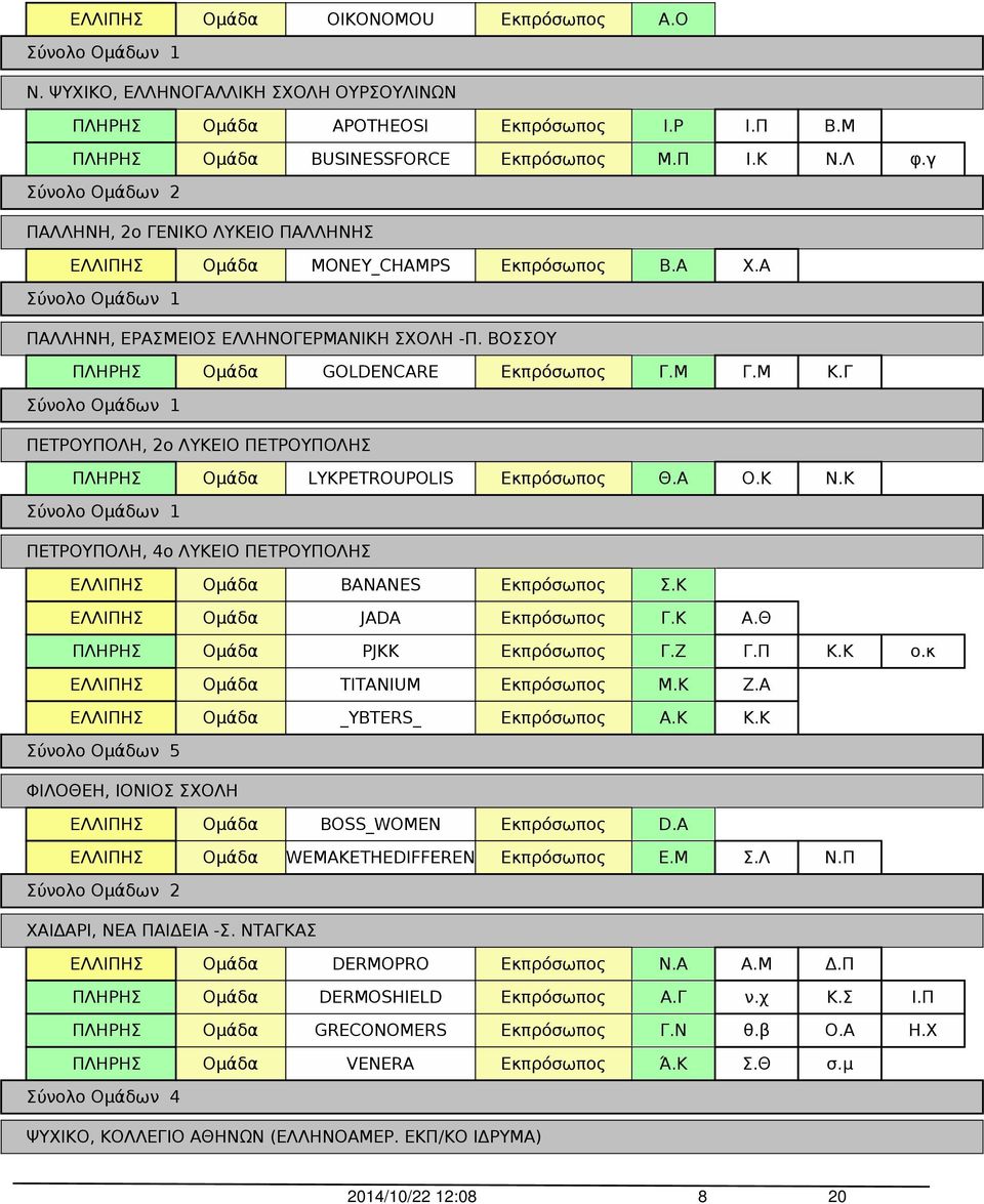 Κ ΠΕΤΡΟΥΠΟΛΗ, 4ο ΛΥΚΕΙΟ ΠΕΤΡΟΥΠΟΛΗΣ BANANES Σ.Κ Σύνολο Ομάδων 5 JADA Γ.Κ Α.Θ PJKK Γ.Ζ Γ.Π Κ.Κ ο.κ TITANIUM Μ.Κ Ζ.Α _YBTERS_ Α.Κ Κ.Κ ΦΙΛΟΘΕΗ, ΙΟΝΙΟΣ ΣΧΟΛΗ BOSS_WOMEN D.