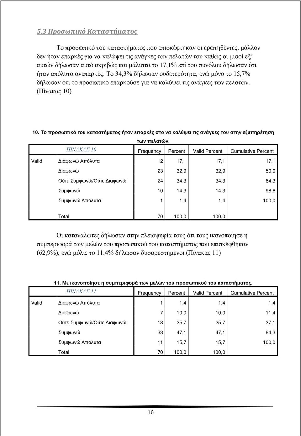 Το 34,3% δήλωσαν ουδετερότητα, ενώ μόνο το 15,7% δήλωσαν ότι το προσωπικό επαρκούσε για να καλύψει τις ανάγκες των πελατών. (Πίνακας 10) 10.