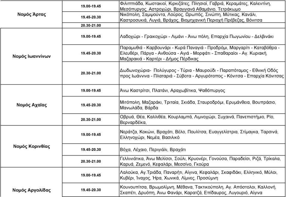 - Προδρόμι, Μαργαρίτι - Καταβόθρα - Ελευθέρι, Πάργα - Ανθούσα - Αγιά - Μορφάτι - Σπαθαραίοι - Αγ.