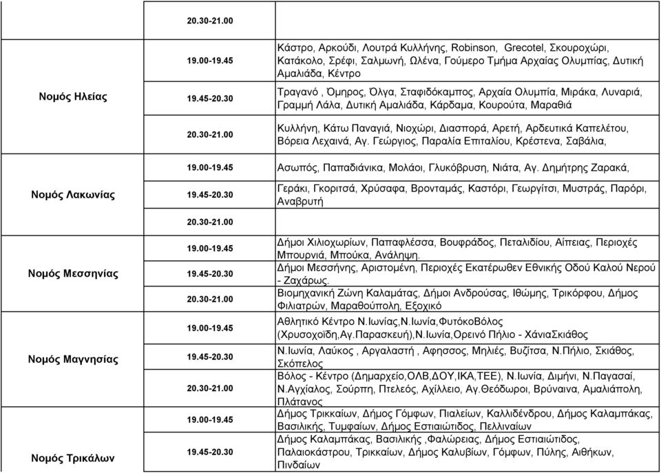 Γεώργιος, Παραλία Επιταλίου, Κρέστενα, Σαβάλια, Ασωπός, Παπαδιάνικα, Μολάοι, Γλυκόβρυση, Νιάτα, Αγ.