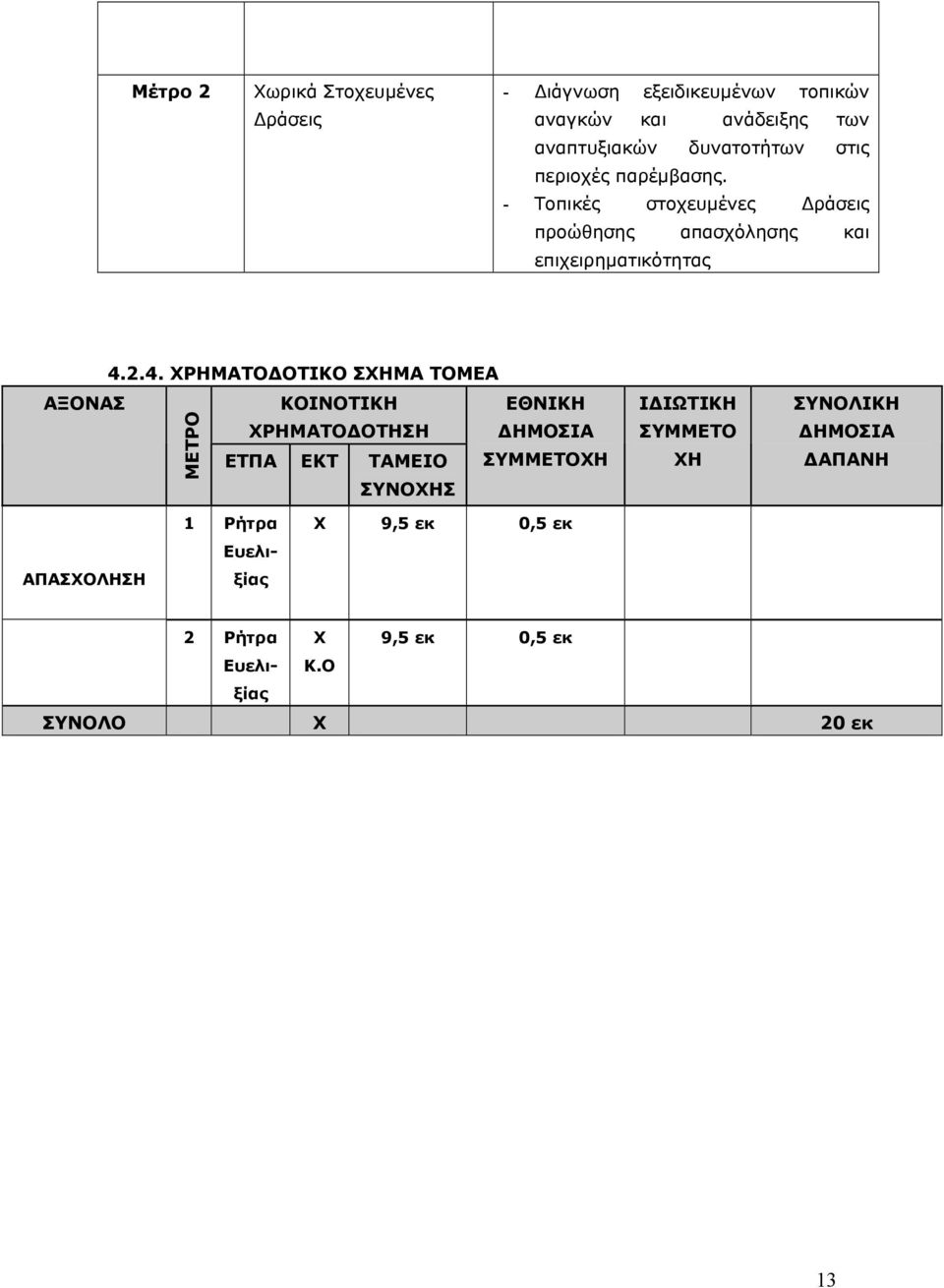 2.4. ΧΡΗΜΑΤΟ ΟΤΙΚΟ ΣΧΗΜΑ ΤΟΜΕΑ ΜΕΤΡΟ ΚΟΙΝΟΤΙΚΗ ΧΡΗΜΑΤΟ ΟΤΗΣΗ ΕΘΝΙΚΗ ΗΜΟΣΙΑ ΕΤΠΑ ΕΚΤ ΤΑΜΕΙΟ ΣΥΜΜΕΤΟΧΗ ΣΥΝΟΧΗΣ Ι ΙΩΤΙΚΗ