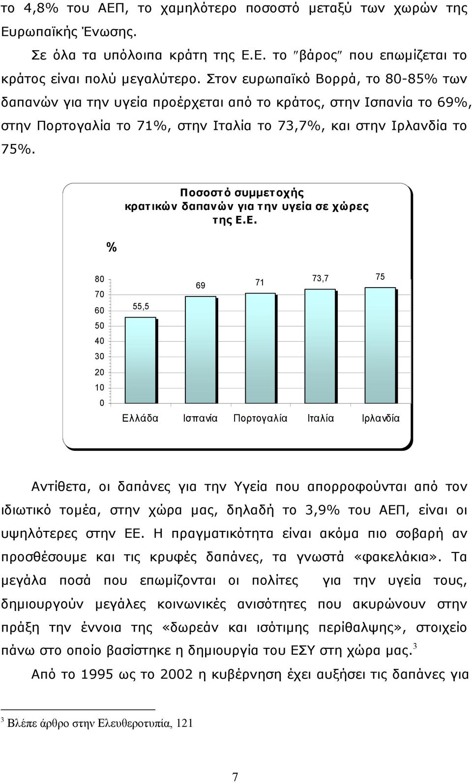 % Ποσοστ ό συµµετ οχής κρατικών δαπανών για την υγεία σε χώρες της Ε.